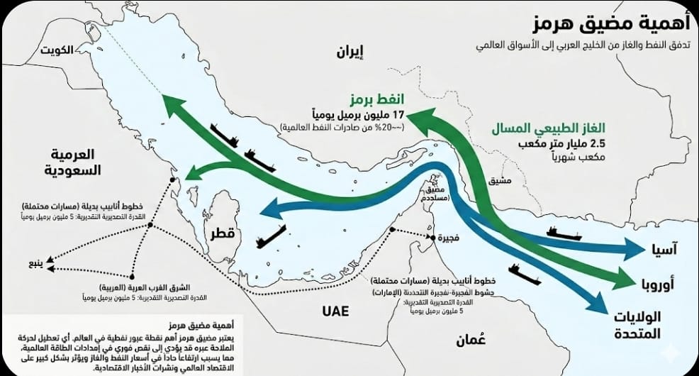 مضيق هرمز على حافة الإغلاق… كيف يتحوّل ممرّ بحري إلى ورقة ضغط تهزّ العالم؟
