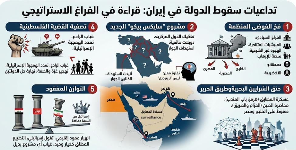 حرق الجار لن ينقد بيتك