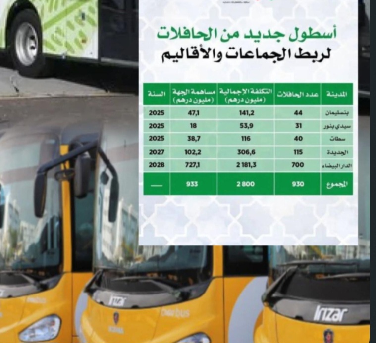الجديدة تنتظر اسطول جديد للنقل العمومي
