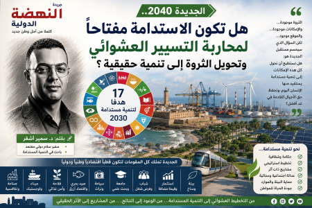 الجديدة 2040.. هل تكون الاستدامة مفتاحًا لمحاربة التسيير العشوائي وتحويل الثروة إلى تنمية حقيقية؟ بقلم: د. سمير أشقر سفير سلام دولي معتمد وباحث في التنمية المستدامة