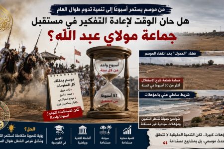 من موسم يستمر أسبوعًا إلى تنمية تدوم طوال العام.. هل حان الوقت لإعادة التفكير في مستقبل جماعة مولاي عبد الله؟ بقلم: سمير أشقر