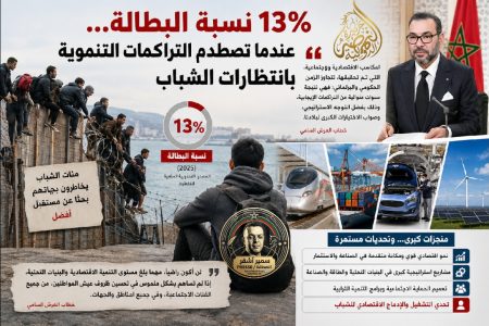 13% نسبة البطالة… عندما تصطدم التراكمات التنموية بانتظارات الشباب