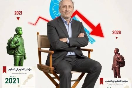 المغرب في ذيل التصنيفات التعليمية: حين نطالب بالنتيجة وننسى شروط النجاح