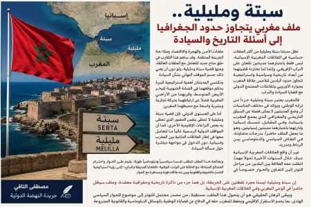 سبتة ومليلية.. ملف مغربي يتجاوز حدود الجغرافيا إلى أسئلة التاريخ والسيادة