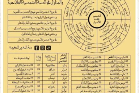 التقويم الفلاحي المغربي.. حين كانت السماء ساعةً والأرض كتاباً